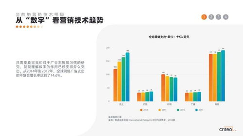 2019年營銷技術趨勢報告 云計算技術的開發(fā)與銷售